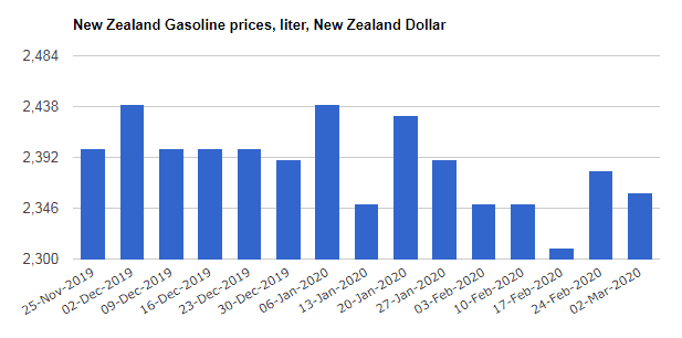 Work and Travel Neuseeland